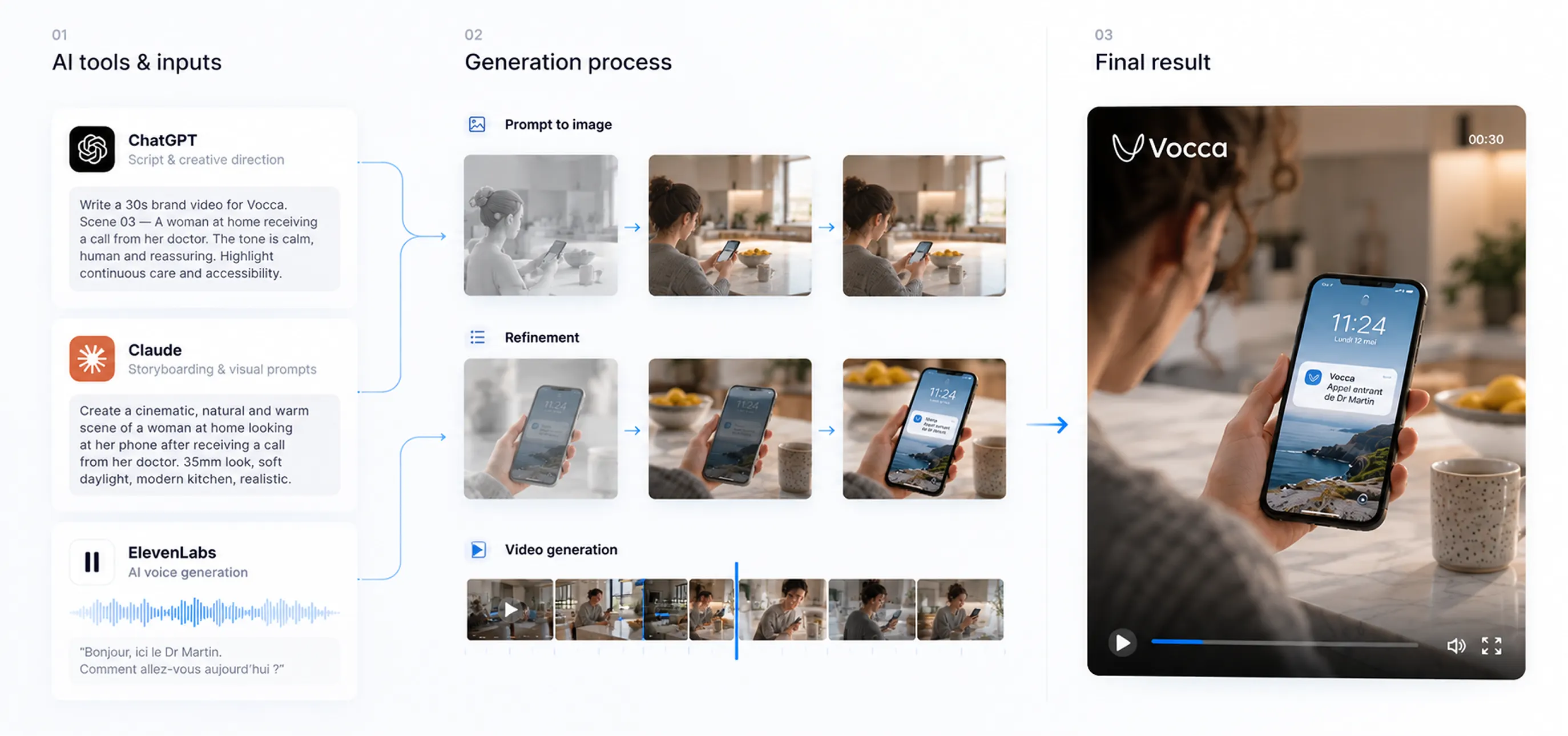 Processus de création d’assets vidéo IA pour Vocca avec ChatGPT, Claude et ElevenLabs