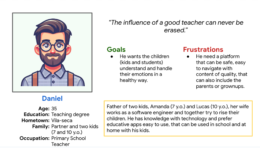 Pesona created for the project named Daniel, it contains all info, goals, frustrations, etc.