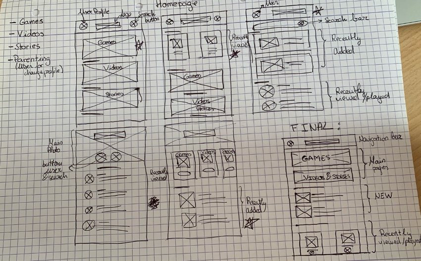First paper wireframes made, and the final combination.