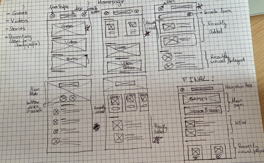 First paper wireframes made, and the final combination.