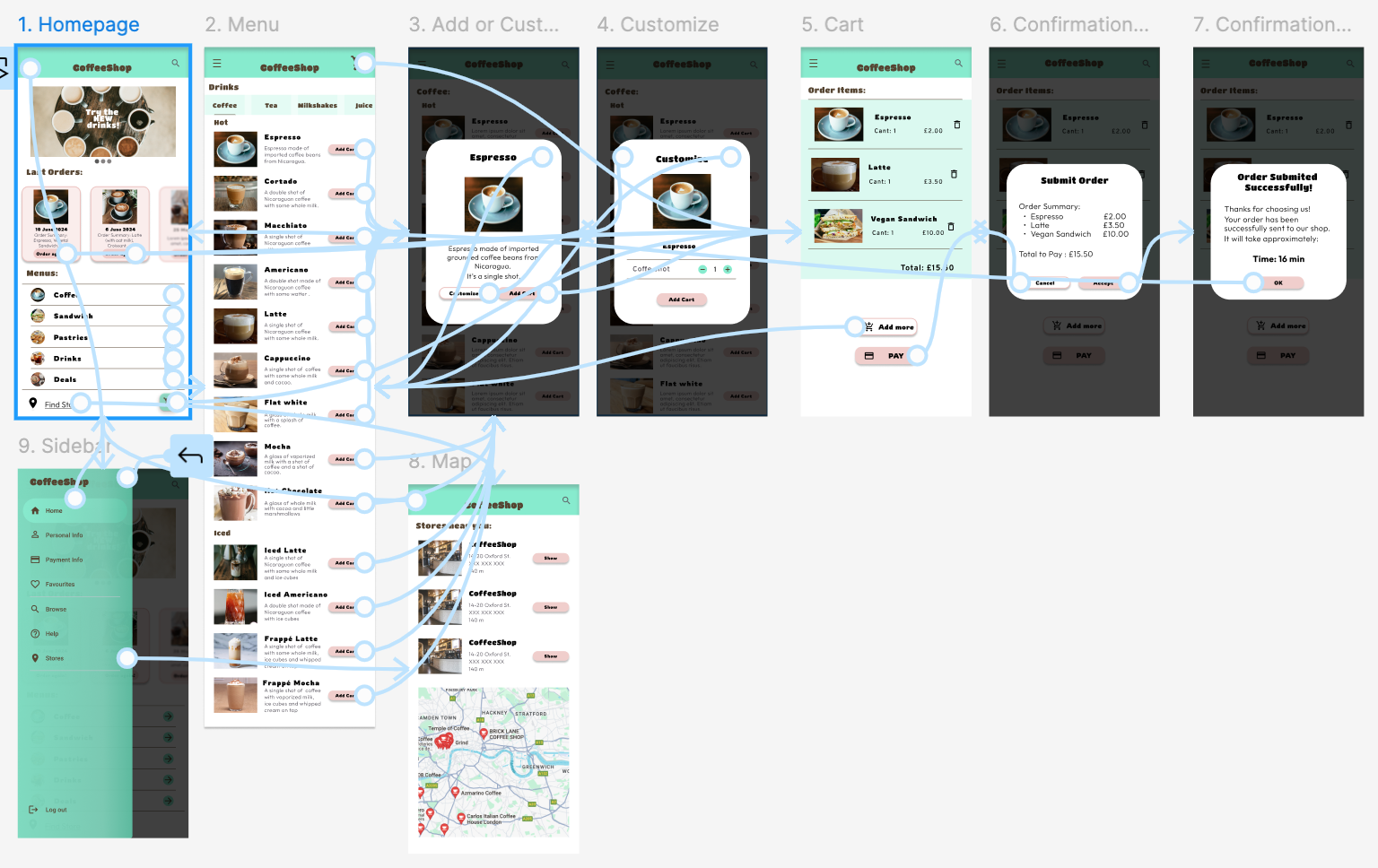 High fidelity prototype, digital frames and how are they connected