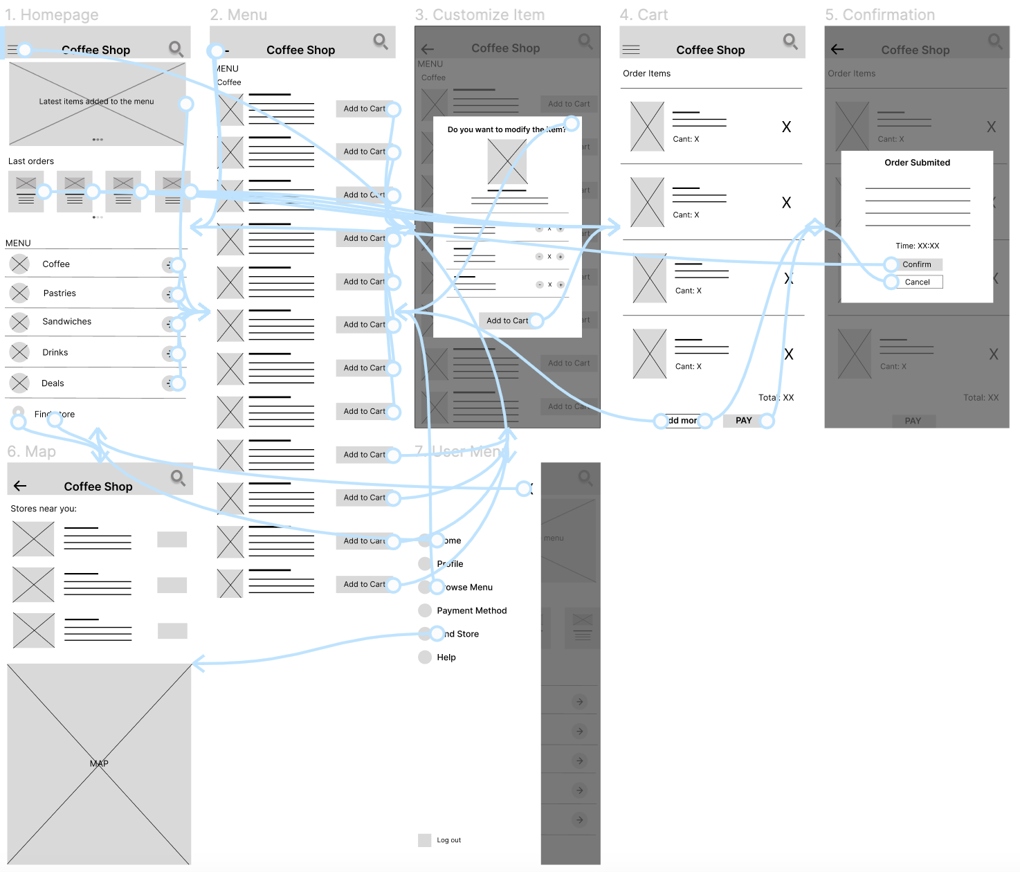 Low fidelity prototype, digital frames and how are they connected
