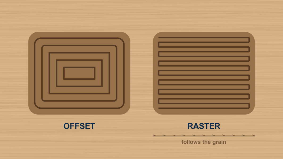 An offset toolpath spiralling inward beside a raster toolpath running in parallel passes along the wood grain
