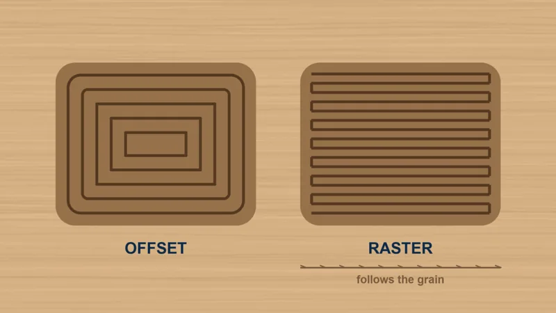 An offset toolpath spiralling inward beside a raster toolpath running in parallel passes along the wood grain