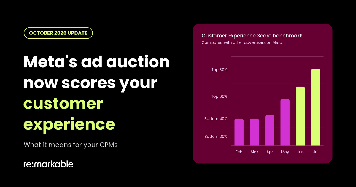 Chart showing an advertiser's Meta Customer Experience Score benchmark rising from Bottom 40% to Top 30% over six months