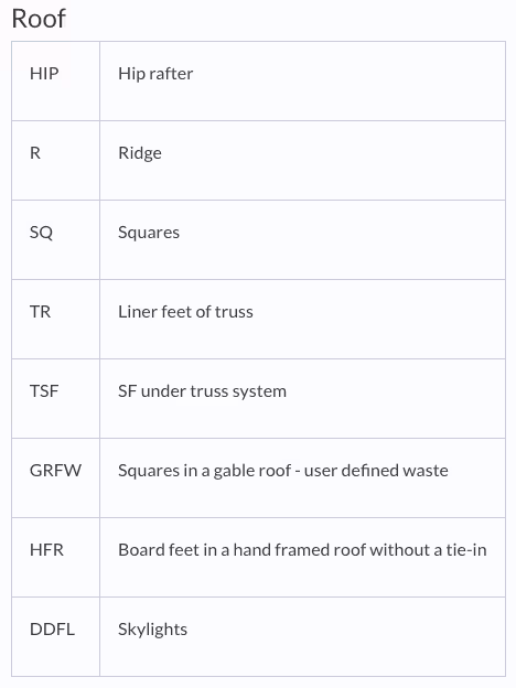 Roofing variables in Xactimate online