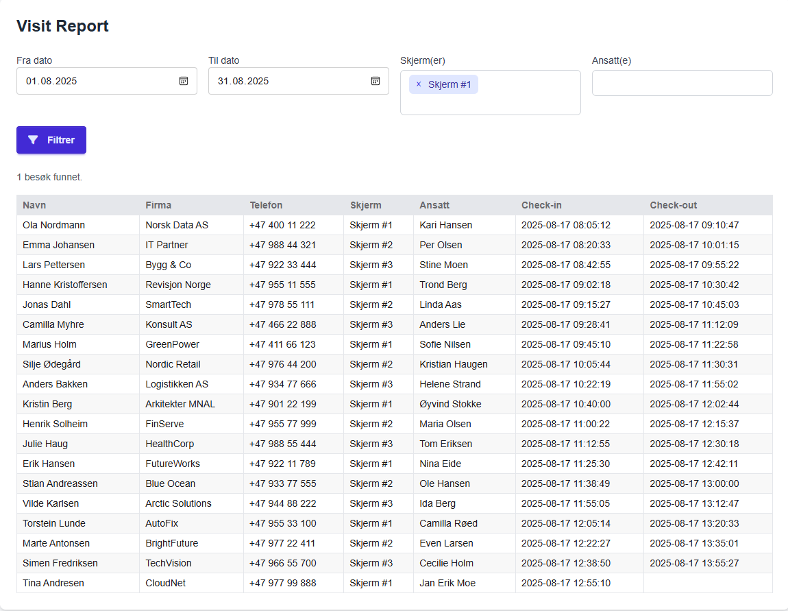 Dashboard mockup