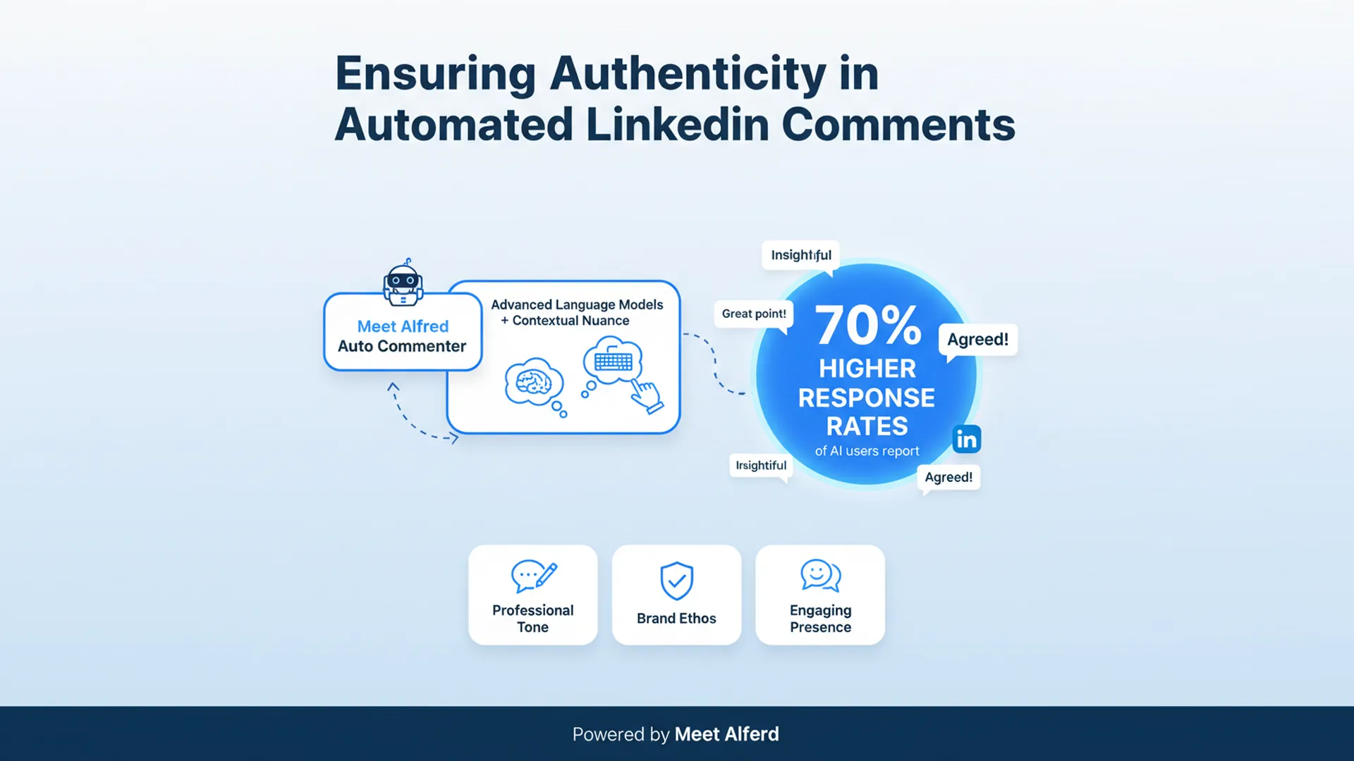 Automated LinkedIn Comments