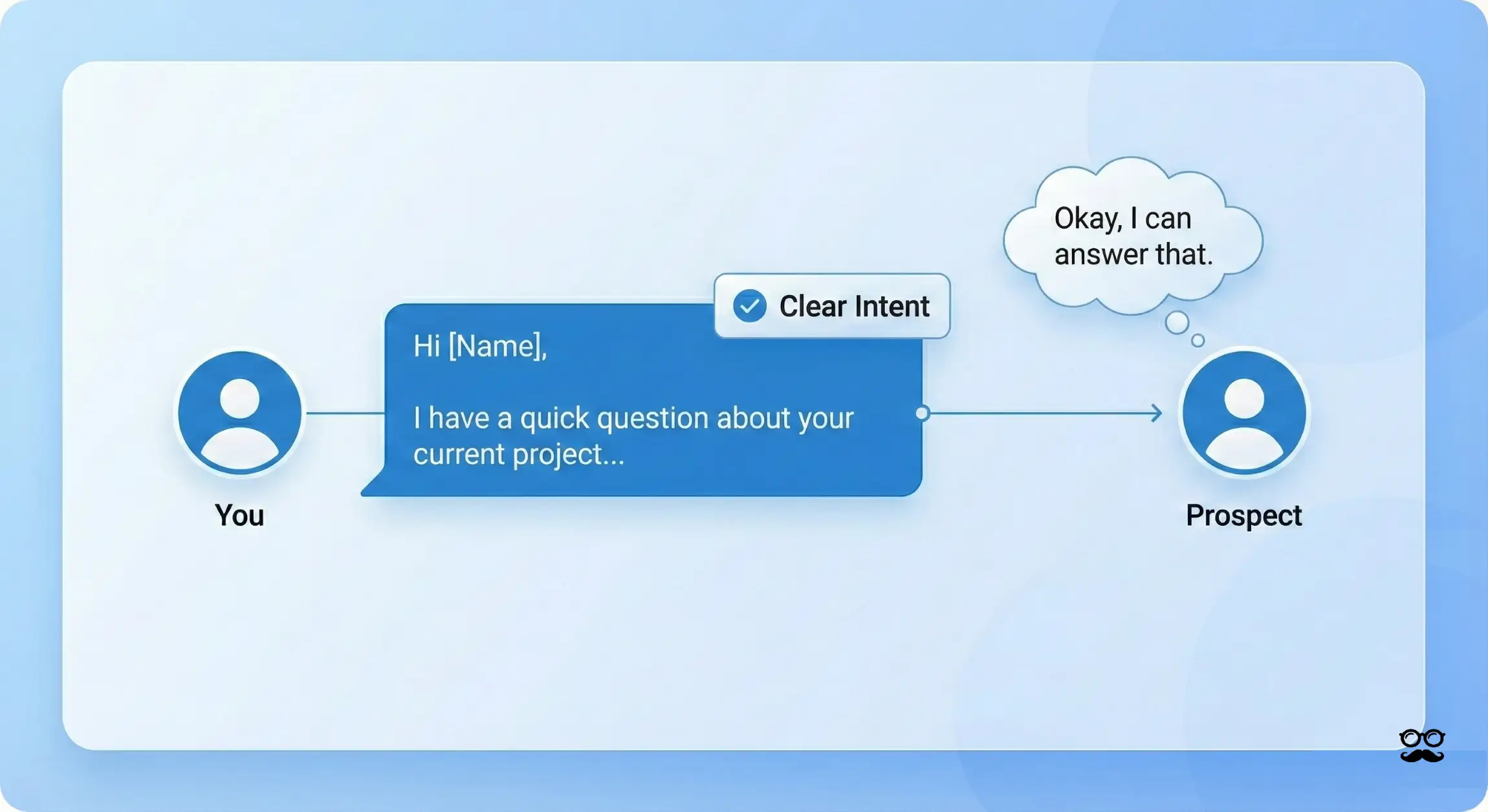 Communication is Key