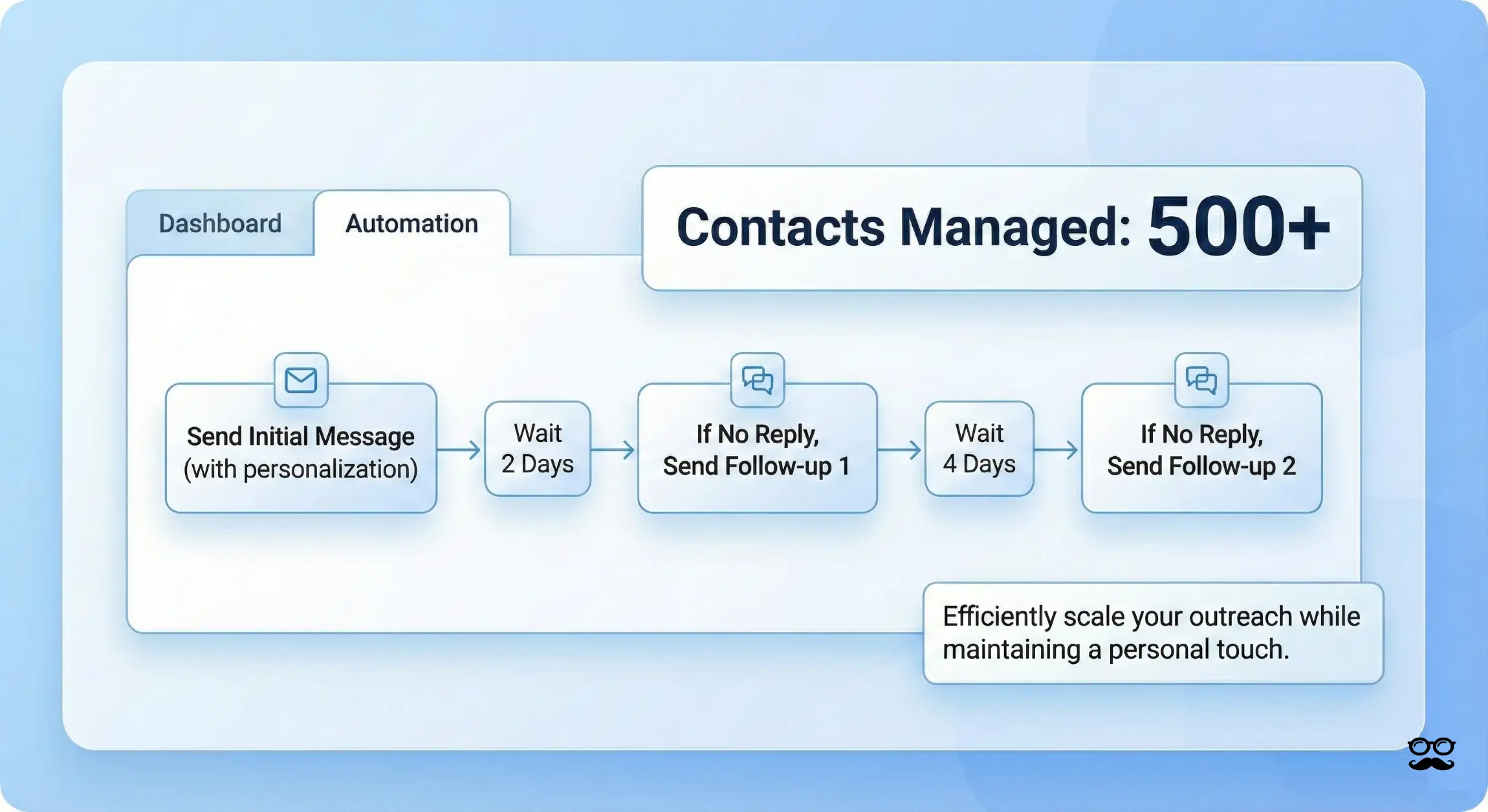 Scale Outreach with automation