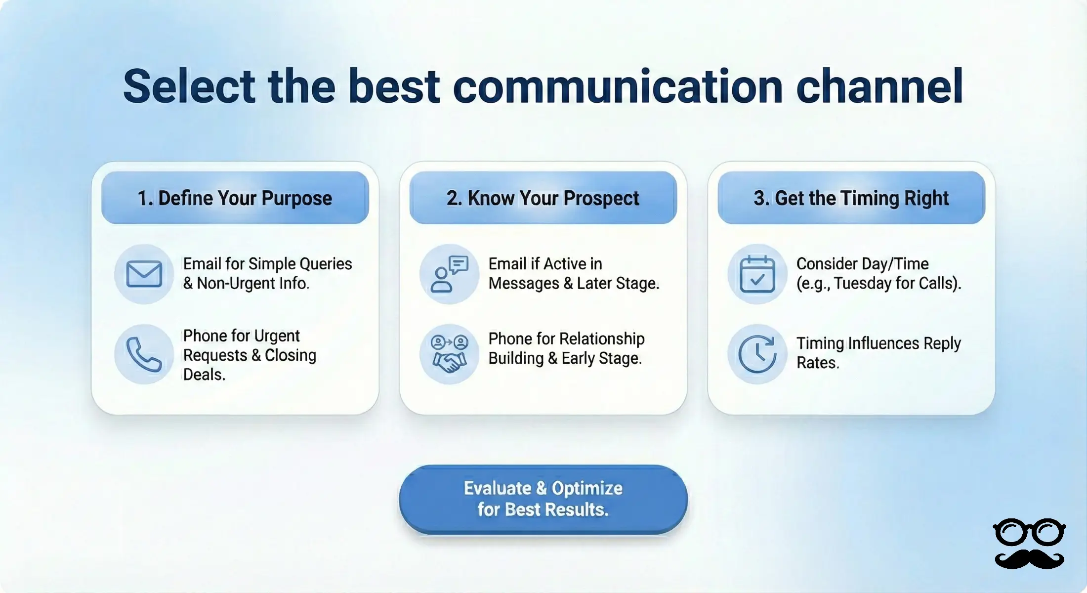 Select the best communication channel