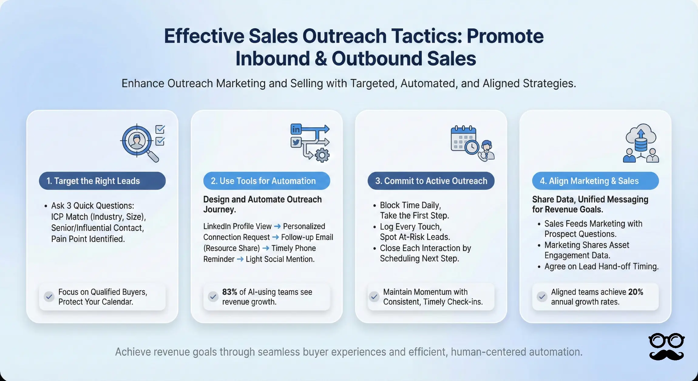 Effective outreach tactics to promote inbound and outbound sales