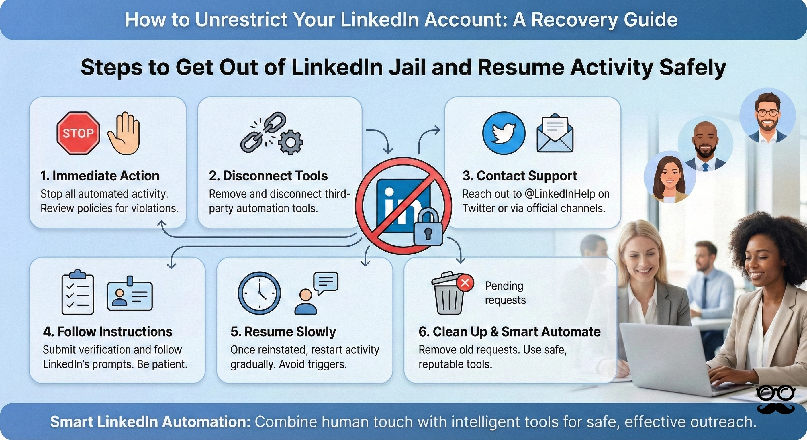 How to Get out of LinkedIn Jail