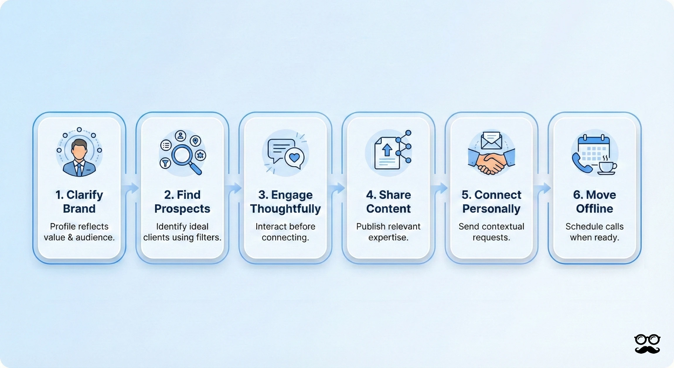 Social Selling Framework