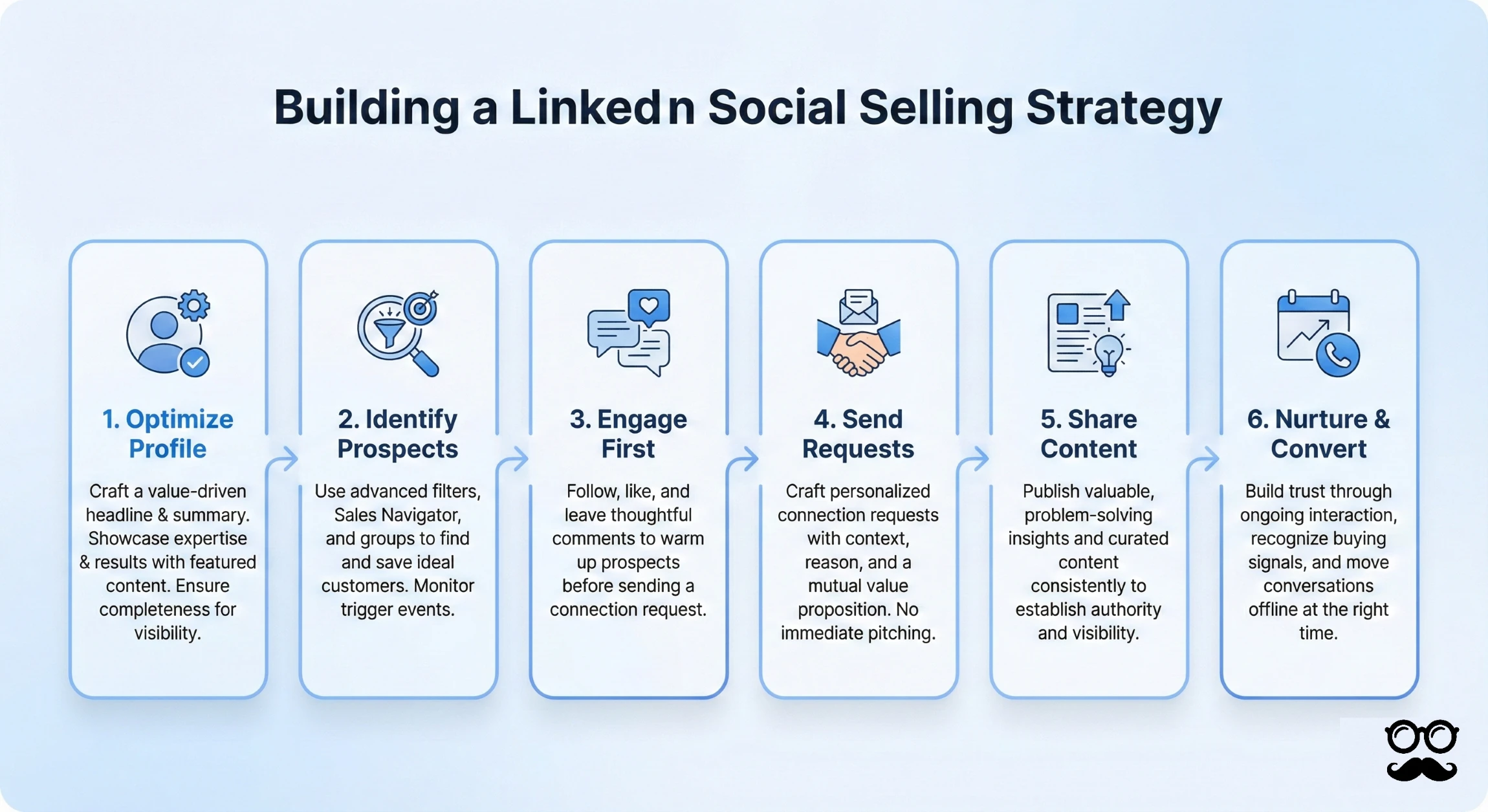 LinkedIn Social Selling Strategy
