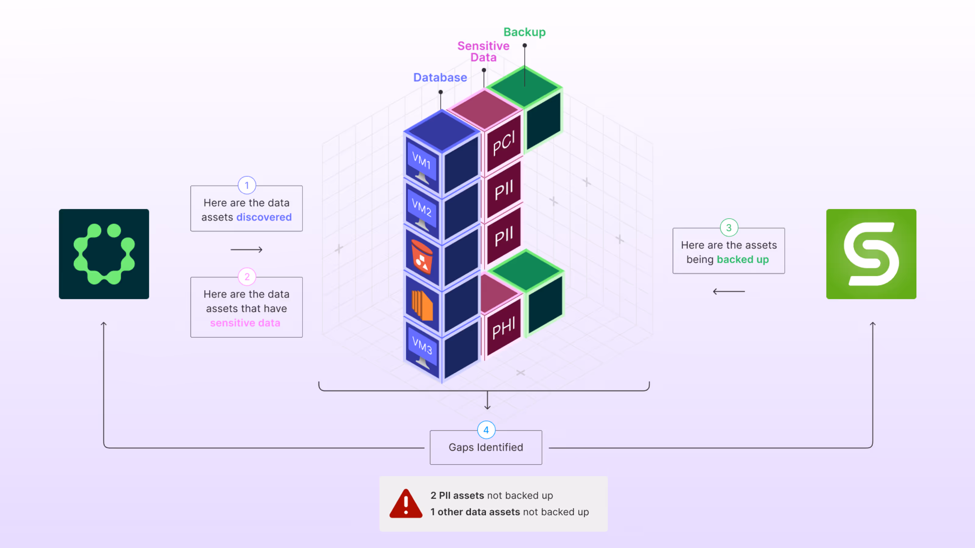 Cyera and Microsoft give you the data protection backbone to deploy AI with confidence