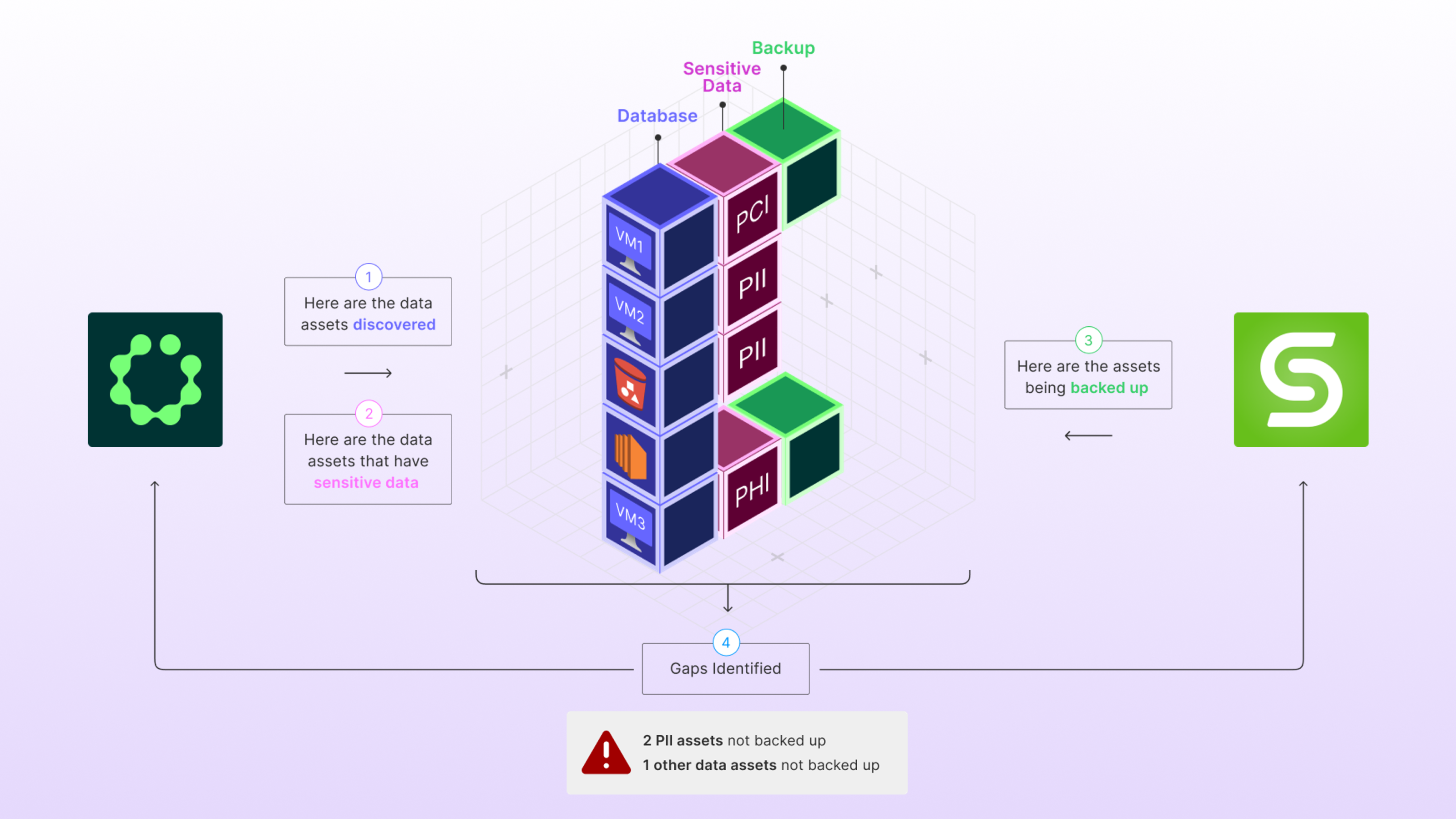 Cyera and Microsoft give you the data protection backbone to deploy AI with confidence