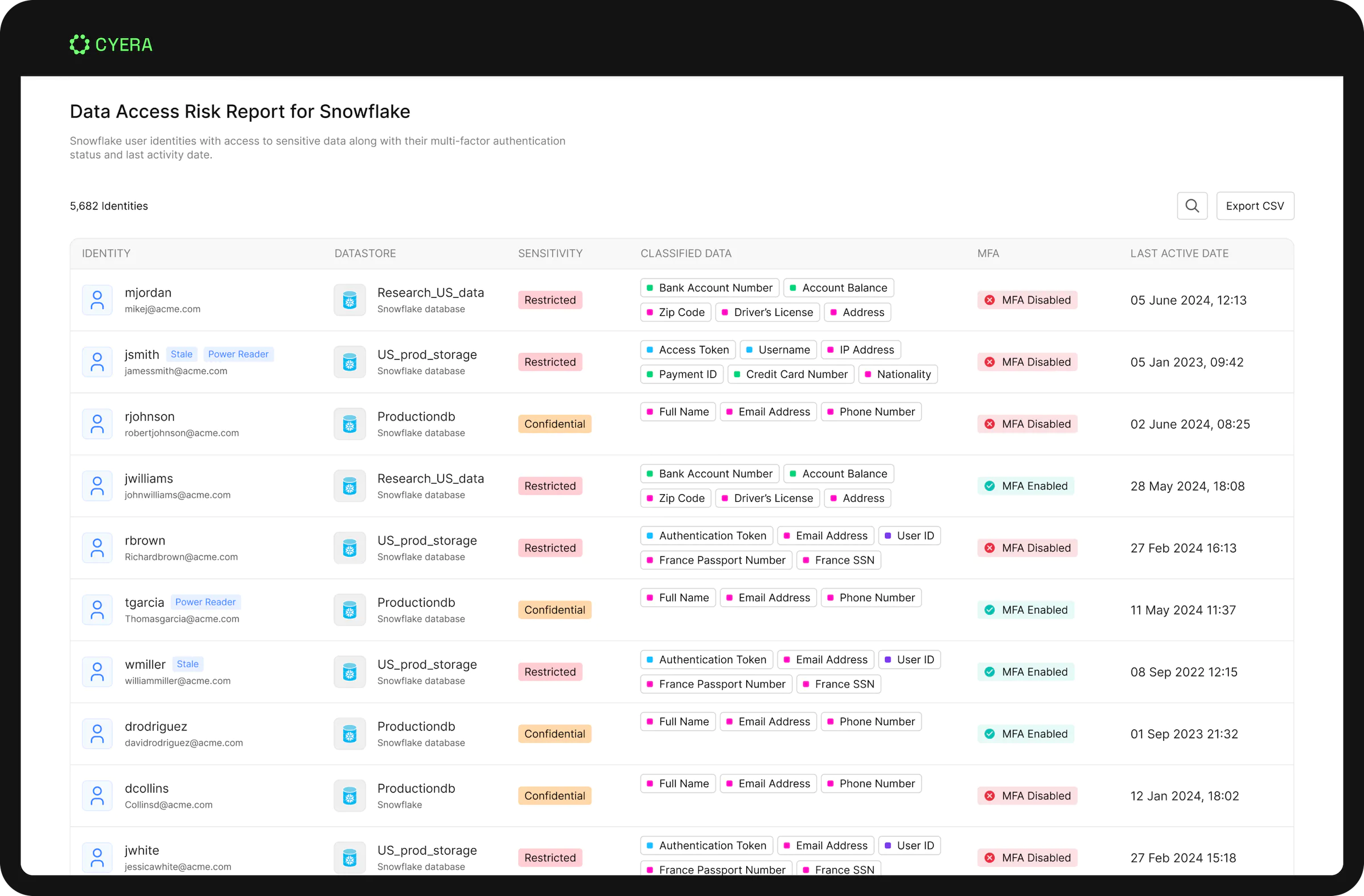 Data Access Risk Report for Snowflake.