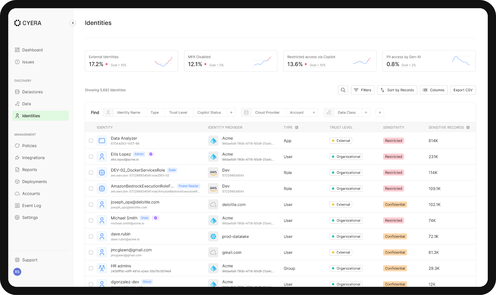 Cyera Identity vous permet de découvrir et d’identifier vos données.
