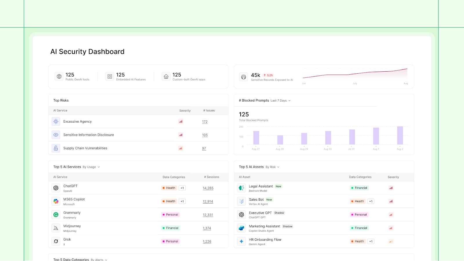 Cyera AI Guardian Dashboard