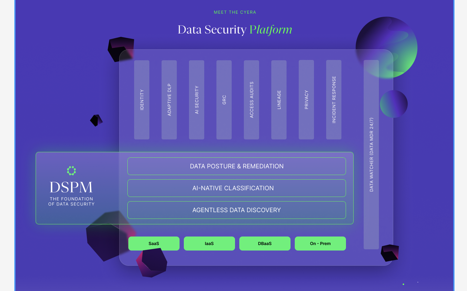 Grafik mit Cyeras Branding-Elementen, Datenschutzsymbolen und Visualisierungen einer sicheren Cloud-Infrastruktur.