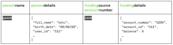 Resultados de una consulta en un almacén de datos que muestran una sola fila de información