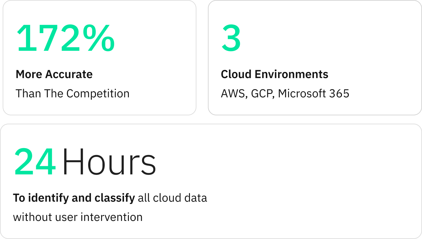 Ilustração da plataforma DSPM da Cyera integrando-se com infraestrutura multi-nuvem