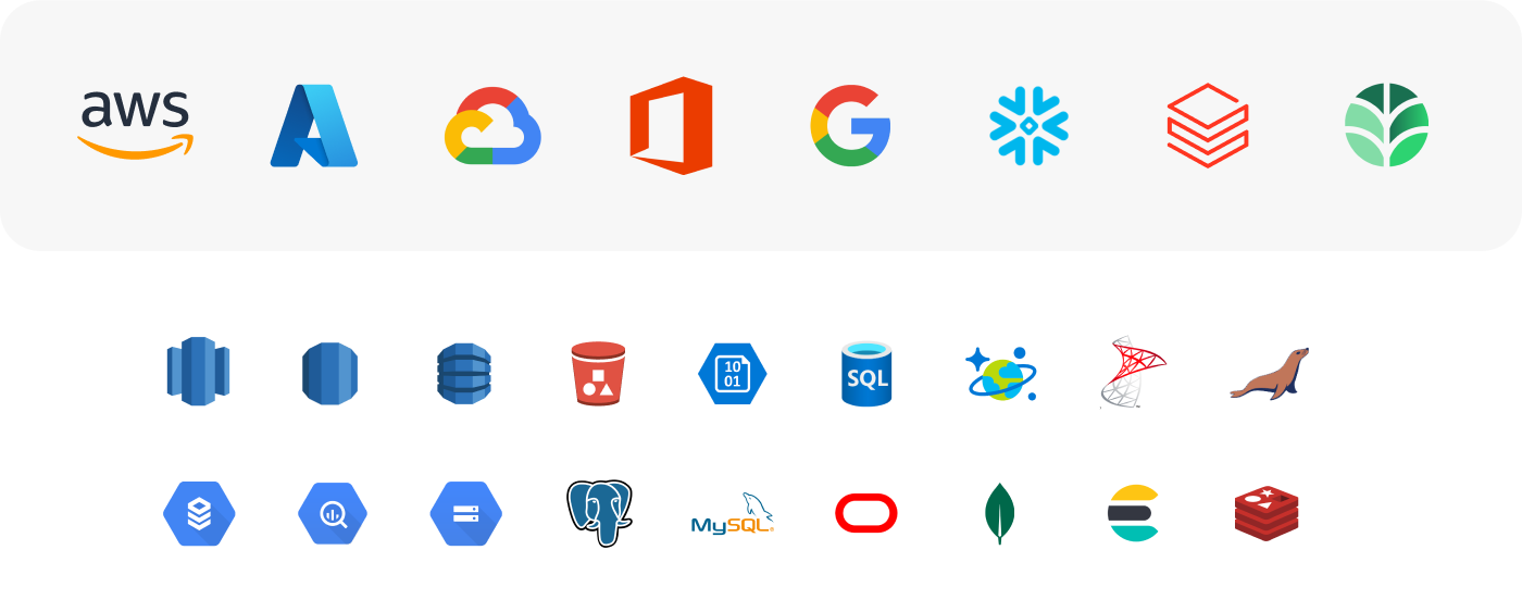 Diagrama representando a arquitetura DSPM da Cyera em SaaS, PaaS e IaaS