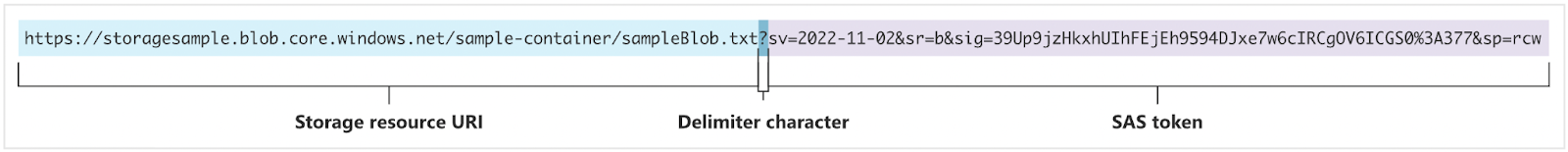 Ejemplo visual de un token SAS en una URL