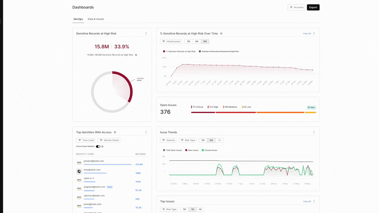 Ajudando a preencher a lacuna entre identidade (humana e não humana) e dados.