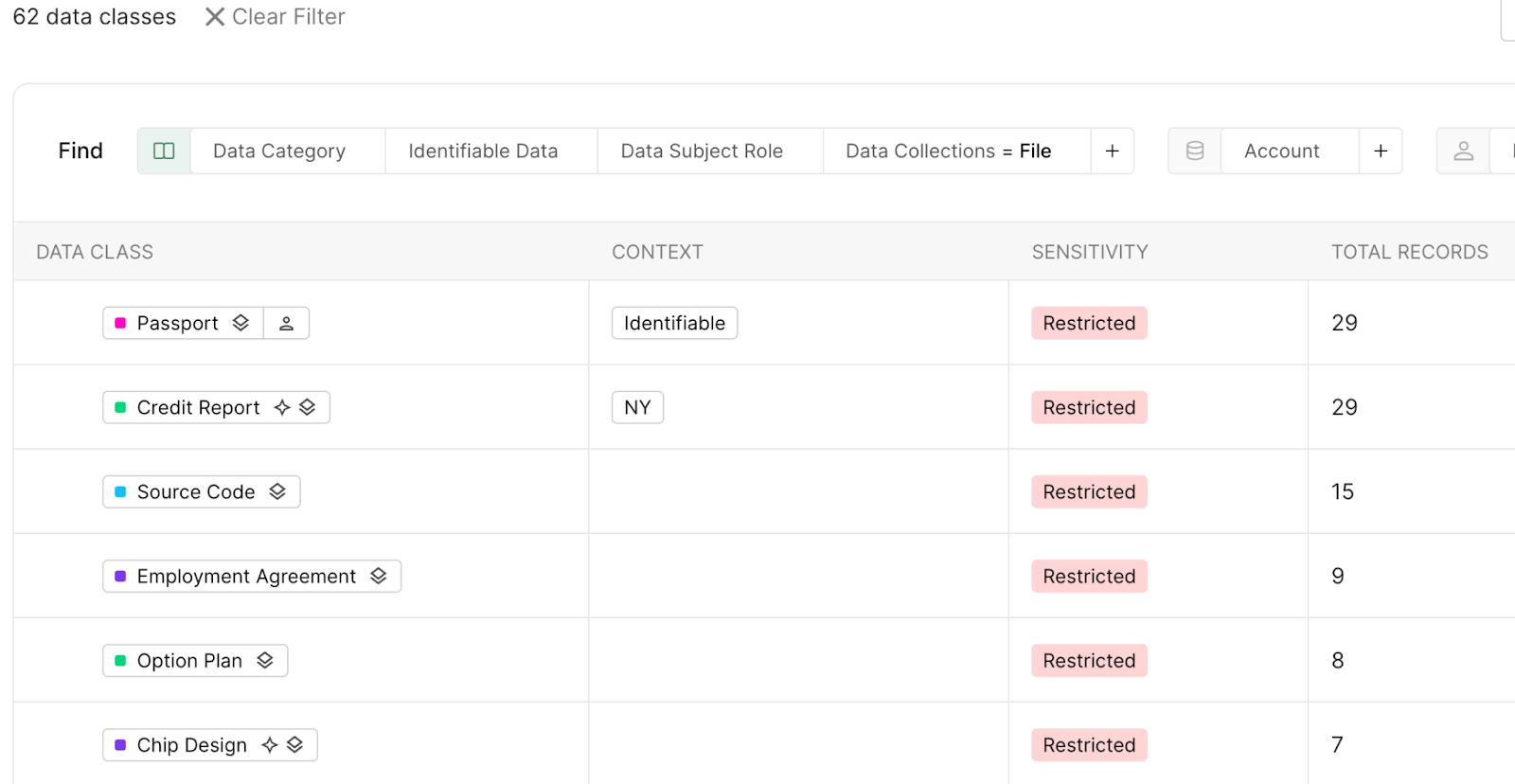 Classificação pioneira de arquivos com tecnologia de IA