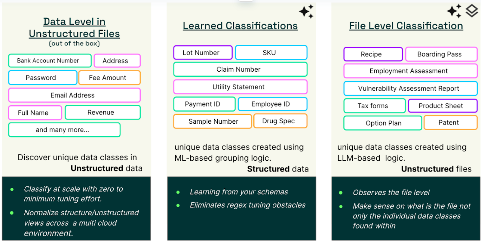 A Cyera aprimora a classificação de dados usando lógica baseada em LLM.