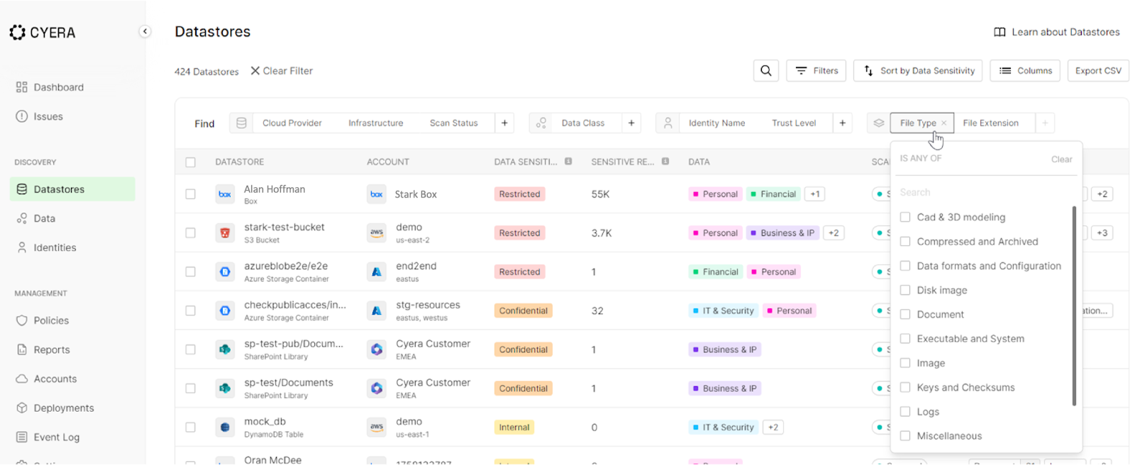 Visualización del flujo de datos empresariales y la clasificación utilizada para evaluar el estado de protección de archivos.