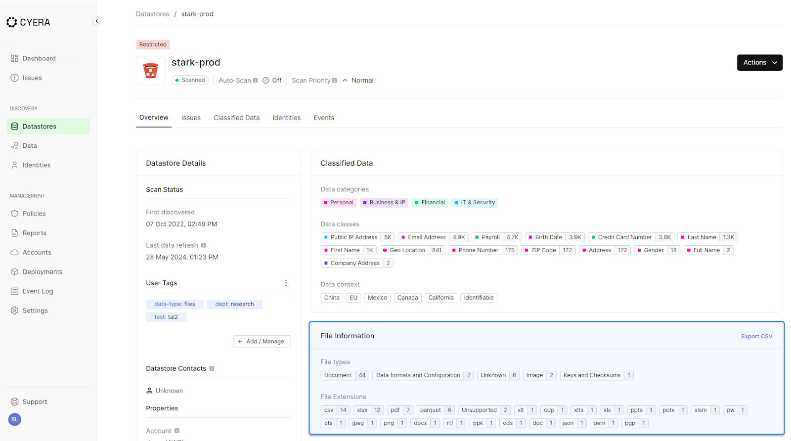Gráfico visual que muestra capas de seguridad de datos, control de acceso y protección de archivos sensibles para entornos empresariales.
