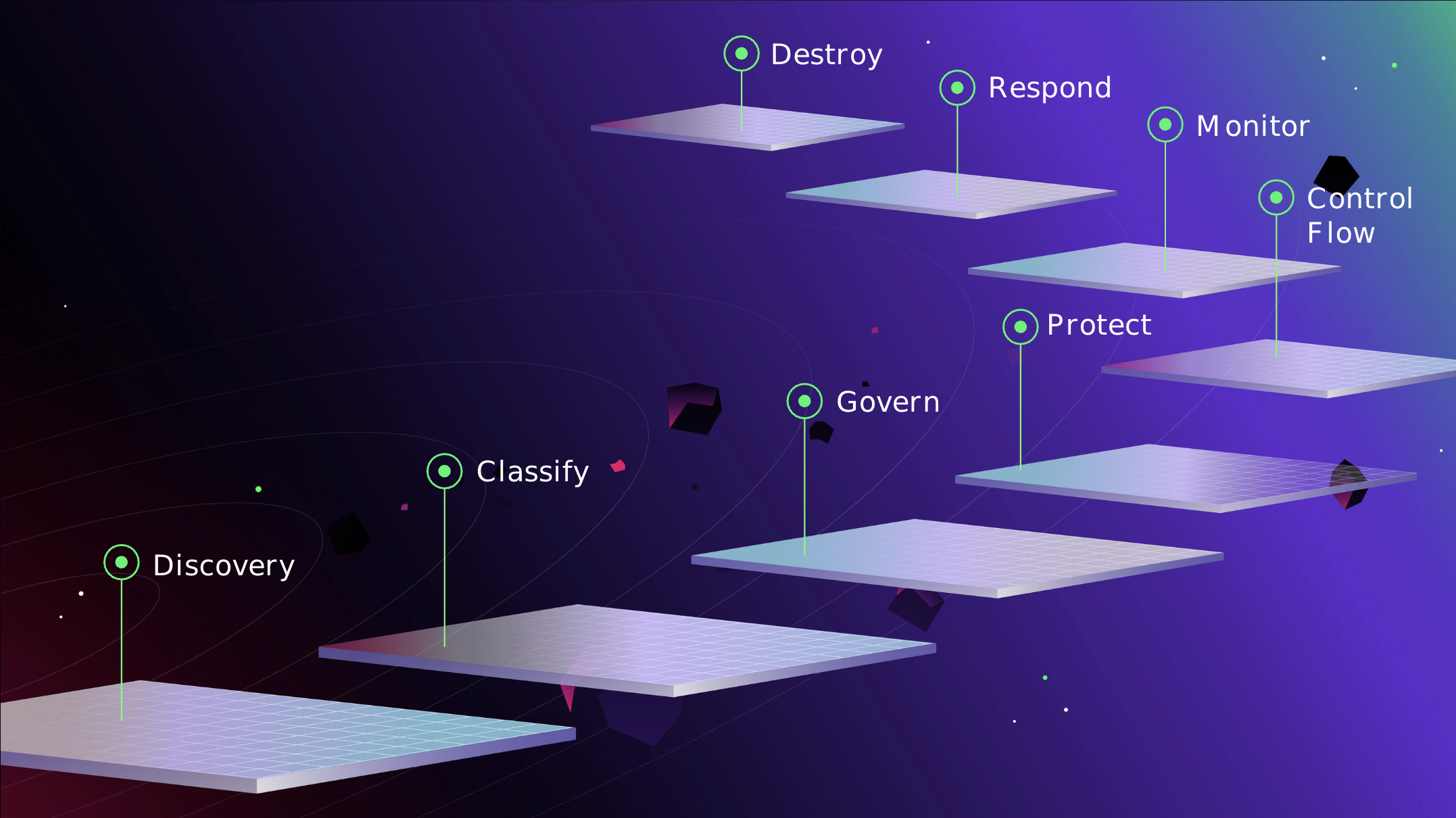 Captura de tela de uma interface de painel ilustrando insights e controles de segurança de dados como parte de uma estratégia moderna de proteção de dados.