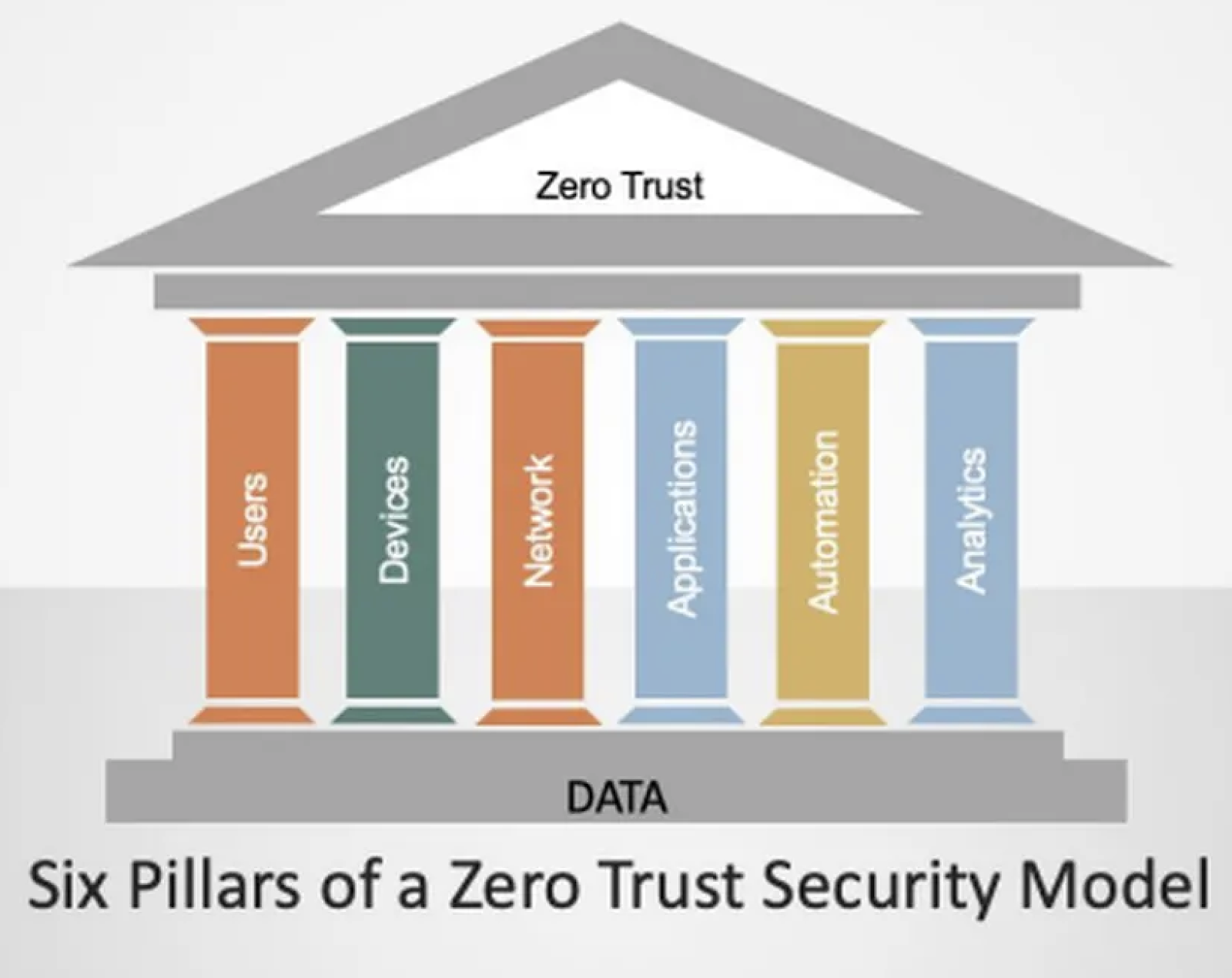 Representação visual da plataforma DSPM da Cyera permitindo inteligência de dados para conformidade federal.