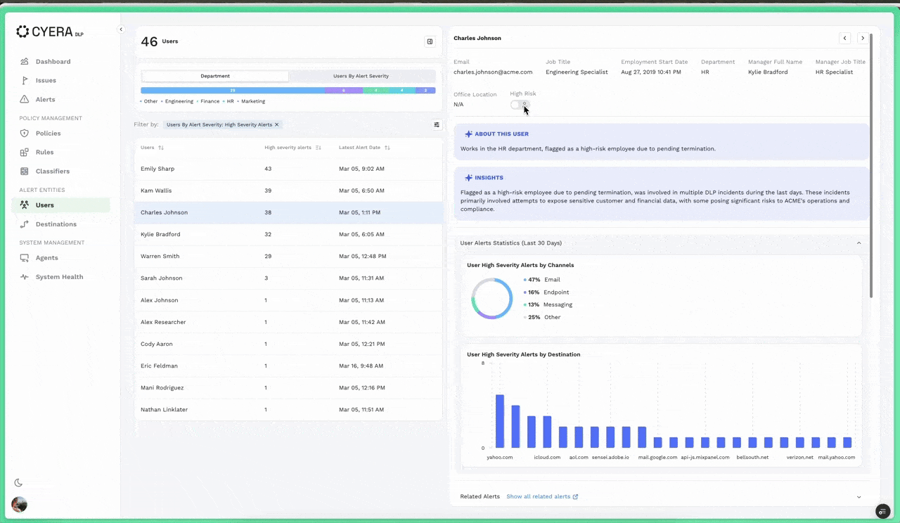 Usuarios en la plataforma de DLP de Cyera