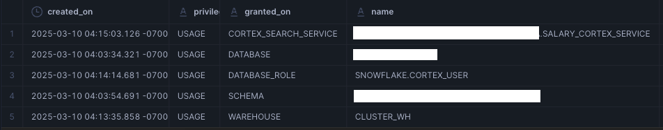 Concedendo permissões ao usuário analista