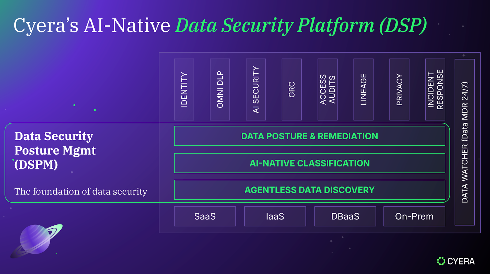 Tabla de la Plataforma de Seguridad de Datos Nativa de IA de Cyera