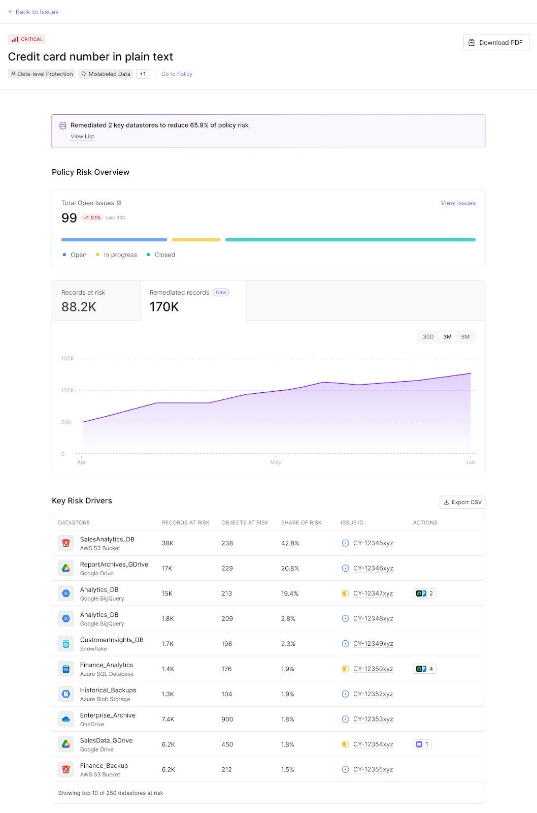 Más información y orientación sobre el ROI de remediación para clientes