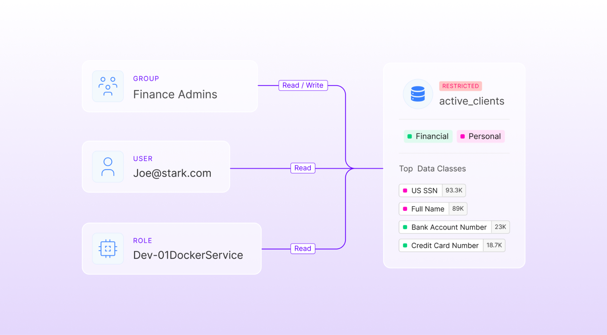 Panel de la plataforma Cyera que muestra el lanzamiento del módulo de identidades humanas y no humanas para mejorar la gestión de identidades y accesos
