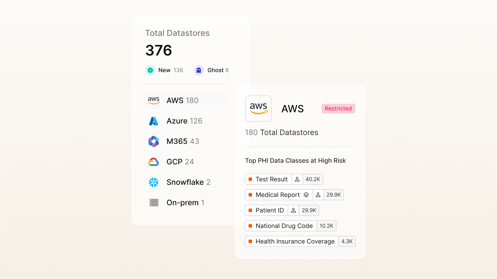 Ilustración que muestra la clasificación de datos específica de la industria y los avances de los modelos de lenguaje grandes (LLM) para mejorar la detección y protección de datos sensibles