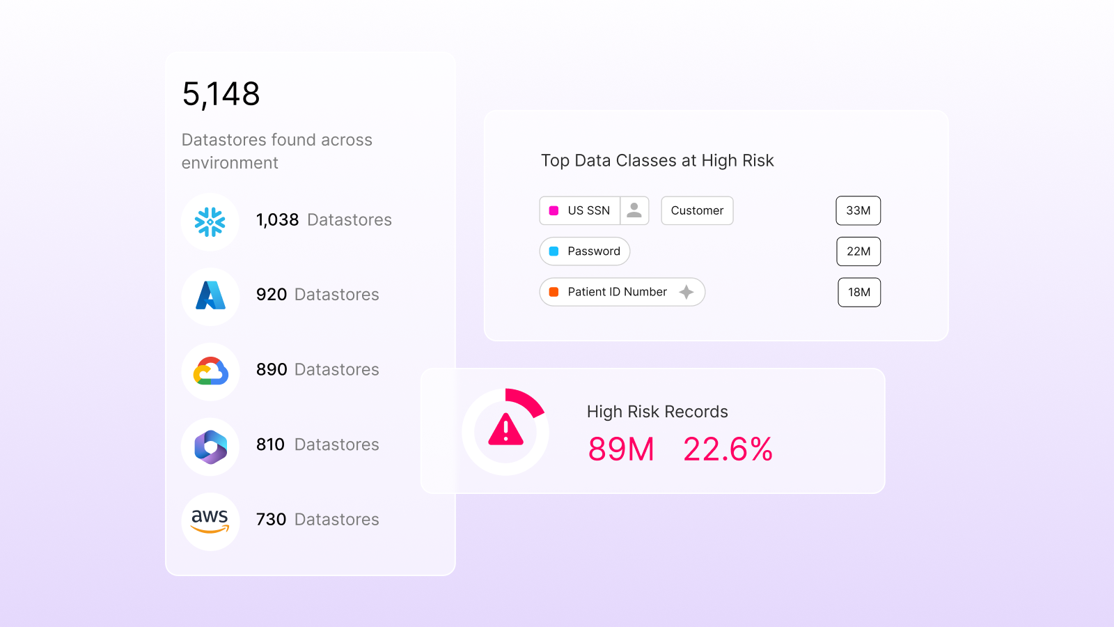 Infografía que muestra la clasificación de un exabyte de datos de Snowflake, ilustrando las capacidades de descubrimiento y clasificación de datos de Cyera