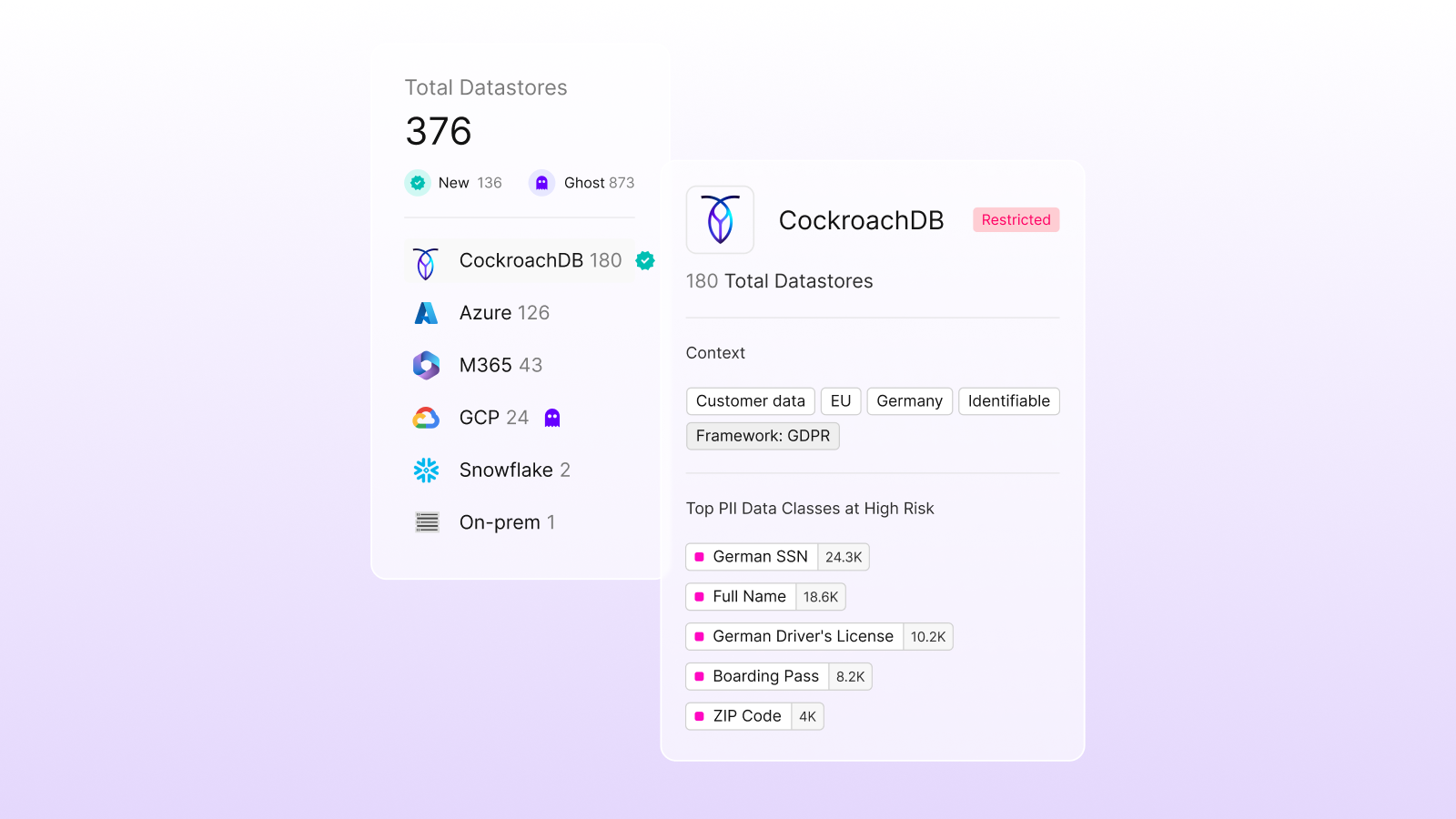 Plataforma Cyera mostrando suporte para CockroachDB on-premises com painel de monitoramento de segurança