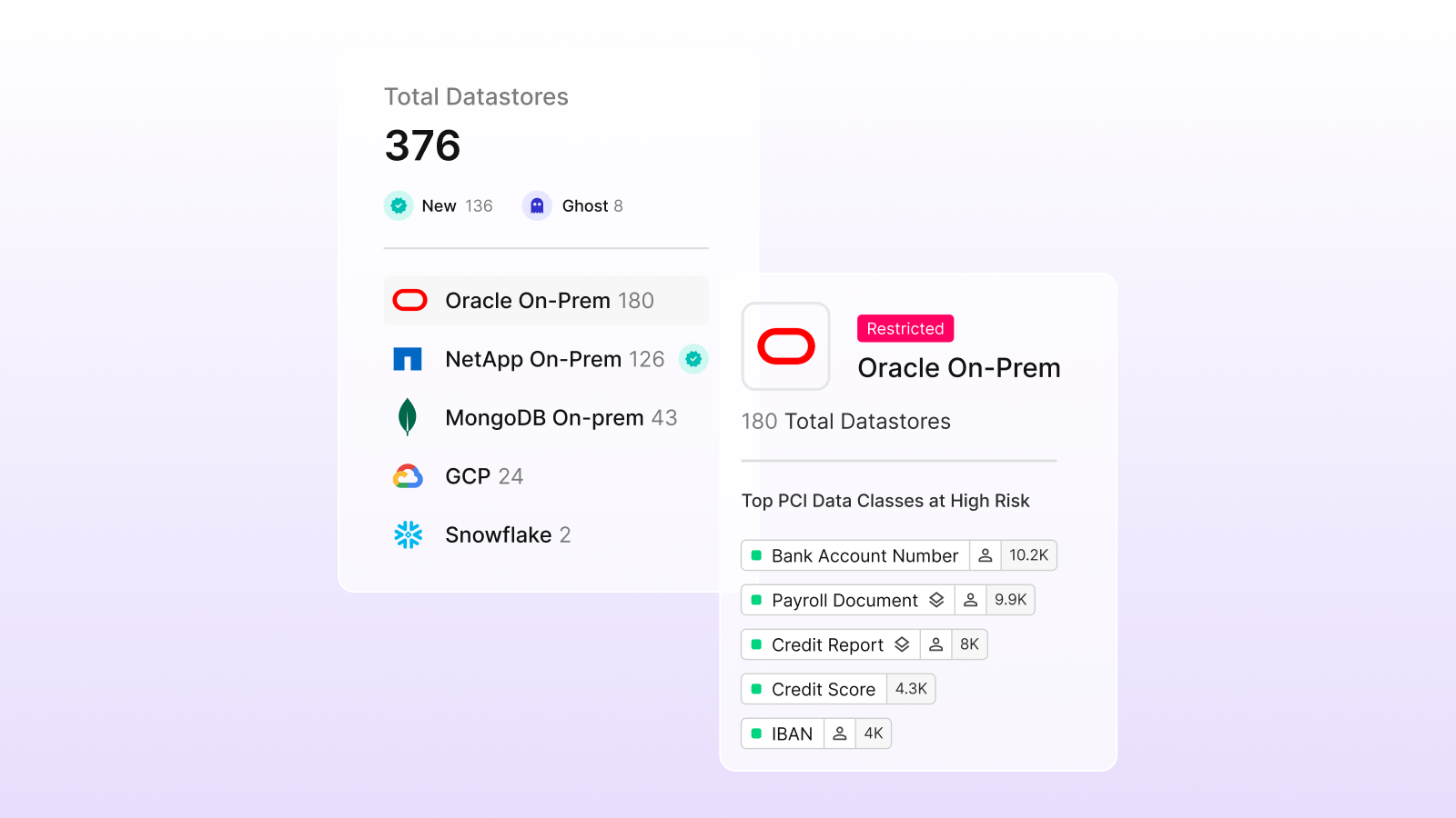 Interfaz de la plataforma Cyera que muestra compatibilidad con Oracle Database on‑premises con información sobre seguridad de datos