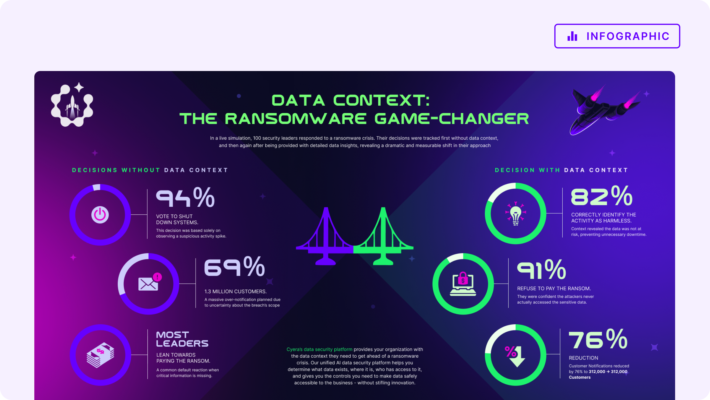 Data Context: The Ransomware Geme-Changer
