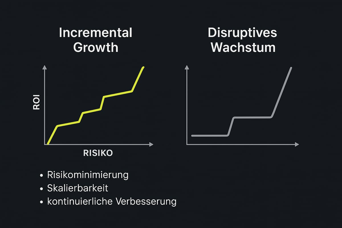 Was ist inkrementelles Wachstum? Definition, Prinzipien und Abgrenzung