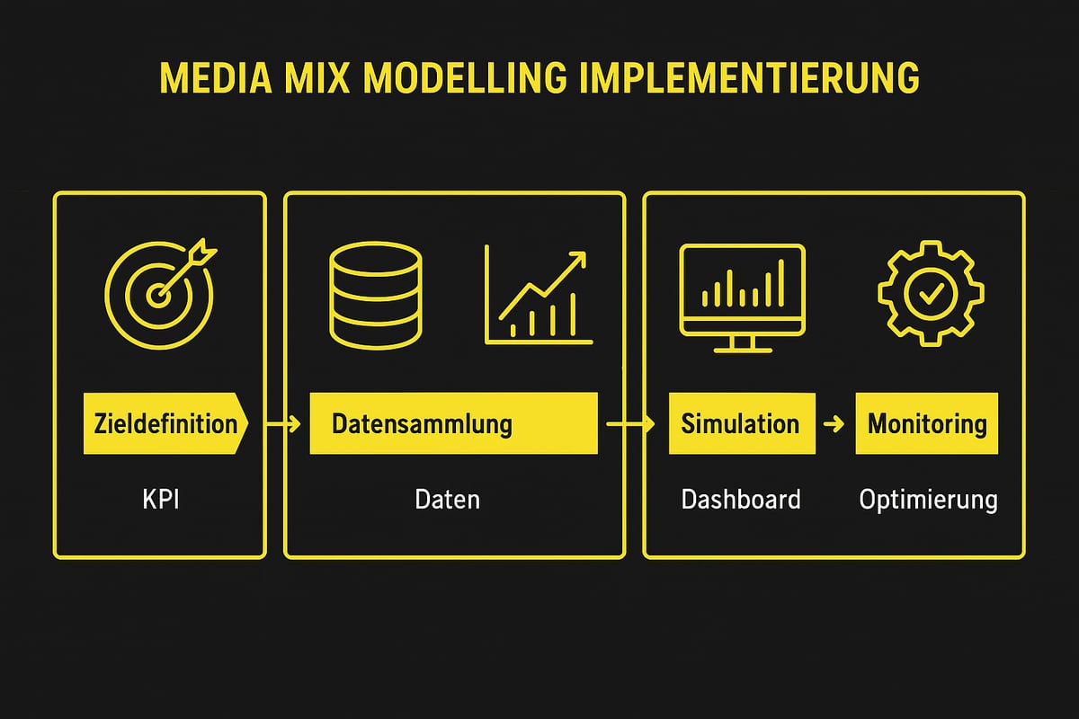 Schritt-für-Schritt-Anleitung: Media Mix Modelling erfolgreich implementieren