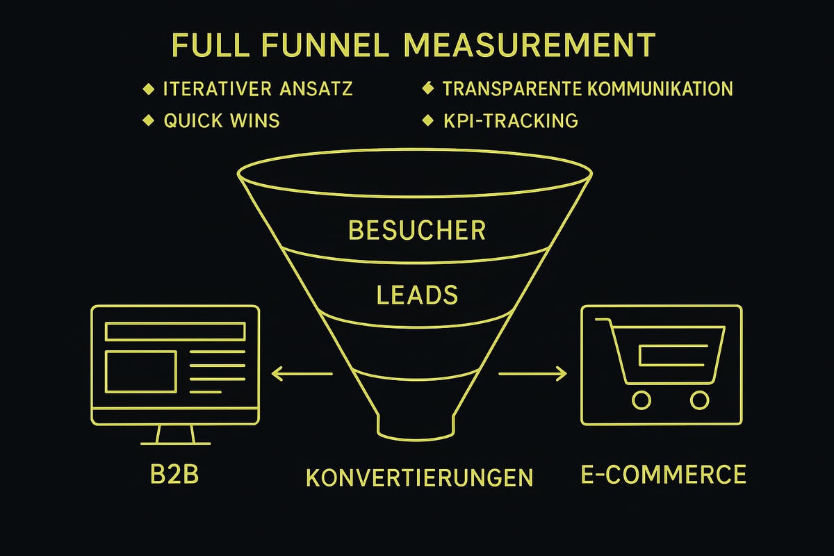 Best Practices und Praxisbeispiele