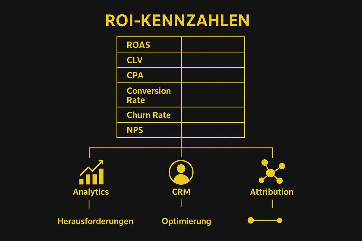 Die wichtigsten ROI-Kennzahlen und ihre Messung